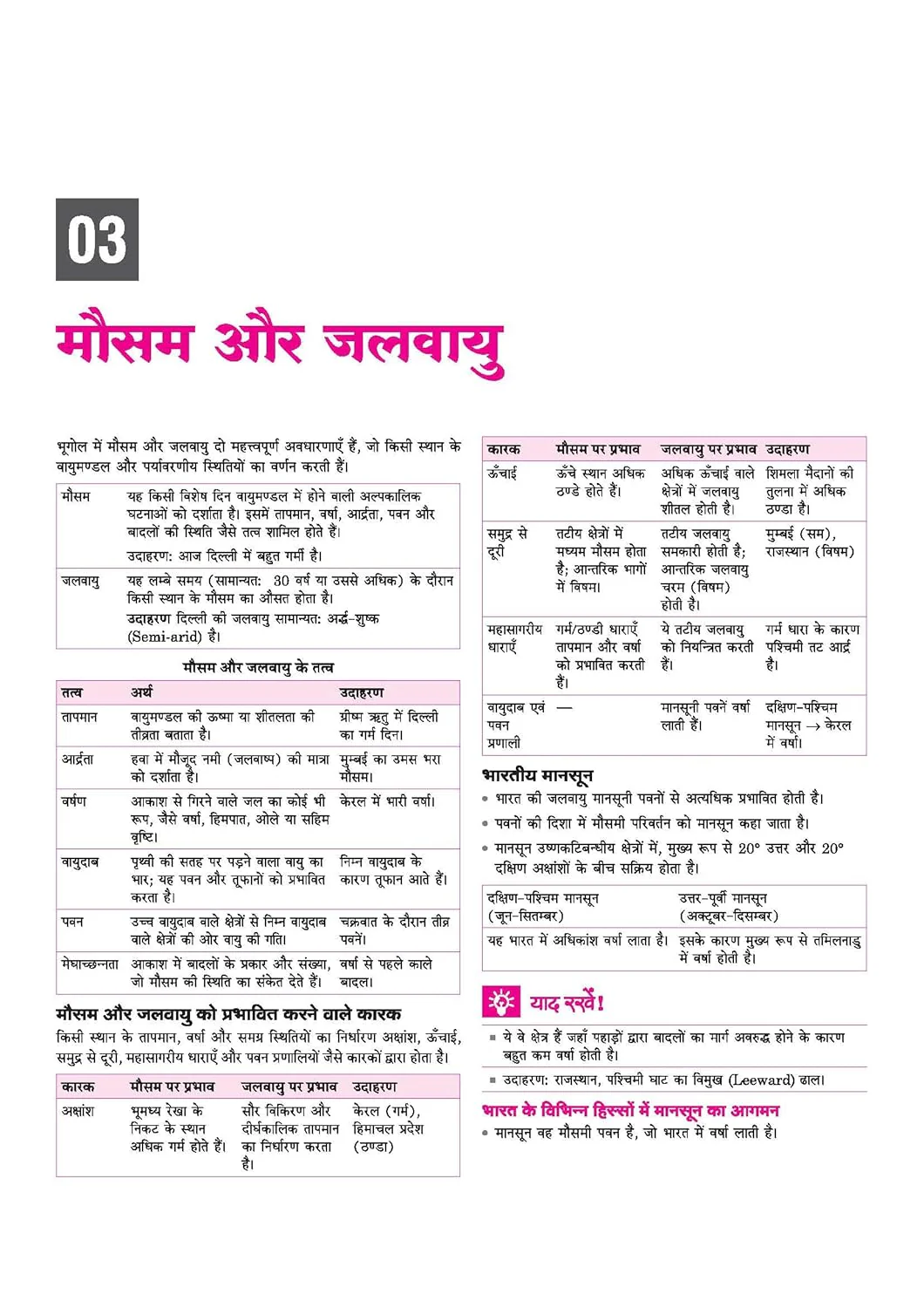 AISSEE Sainik School Class 9 Entrance Exam 2027 | Complete Study Guide | Quick Revision Notes, Practice MCQs & PYQs (2018–2026) | As per New Syllabus | Hindi Medium - Image 8
