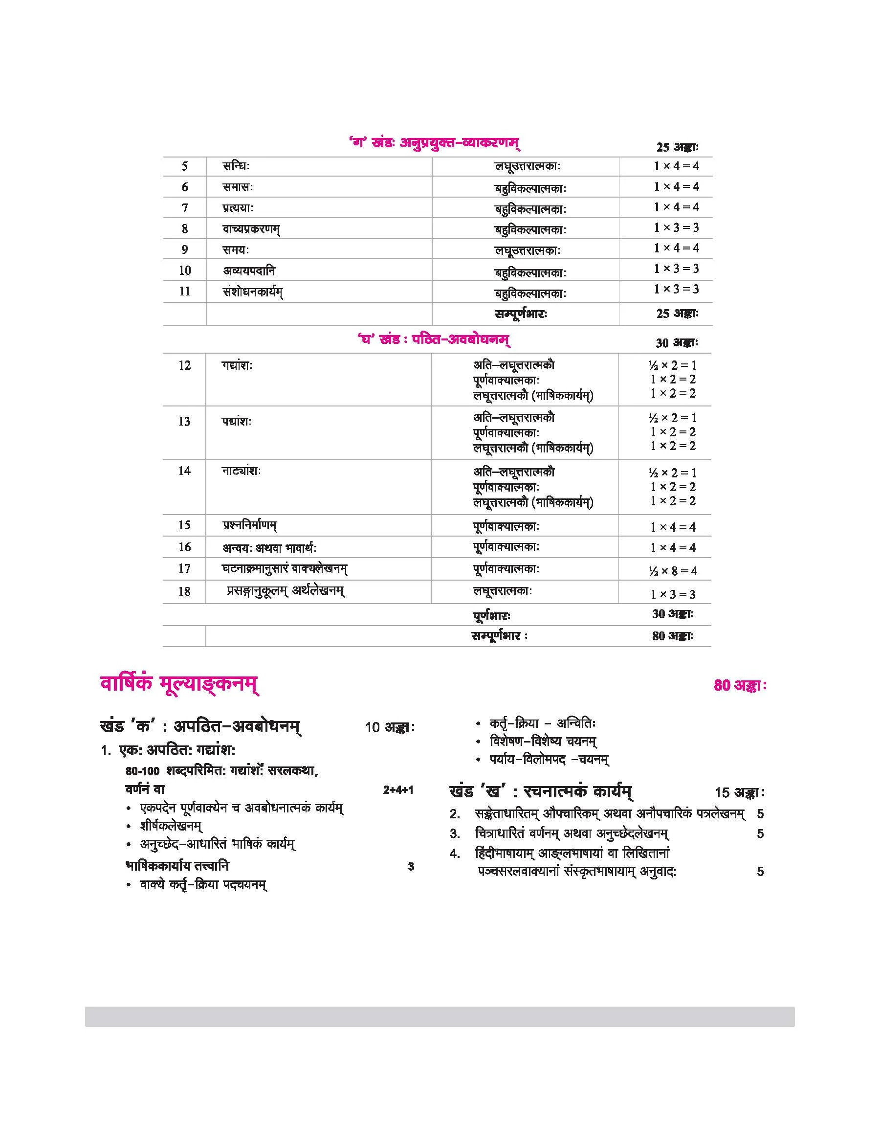 CBSE All in One Sanskritam Class 10 Exam 2025-26 | All Types of Exam Pattern Question, Sample Question Paper, MCQs | Revised Edition 2026 - Image 5