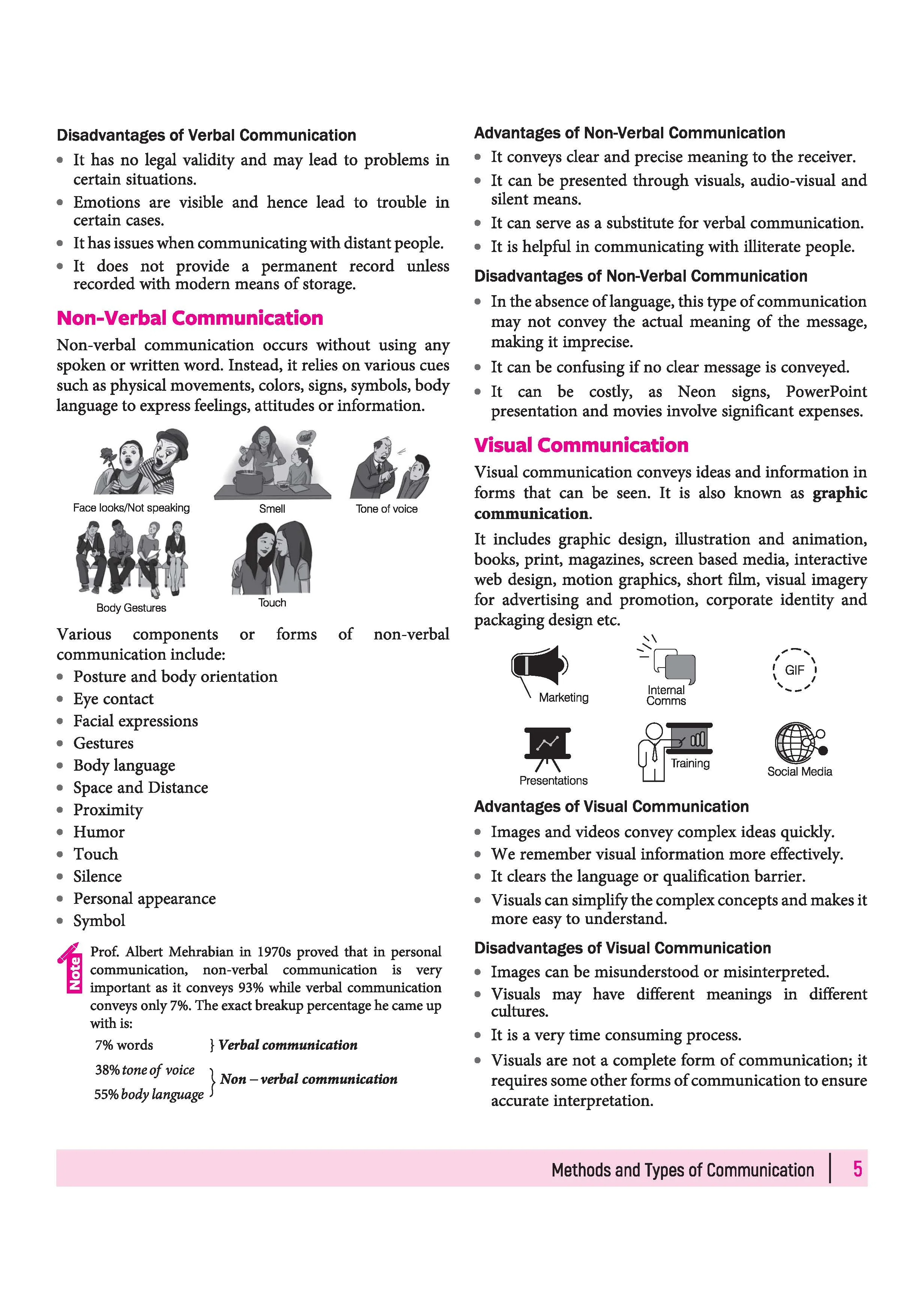 All in One  Information Technology (402) Class 10 for CBSE Exam 2026-27 | NCERT Based Complete Theory, Practice Exercises, CBQs, A-R, Sample Papers & Mind Maps | Revised Edition as per Latest Syllabus - Image 10