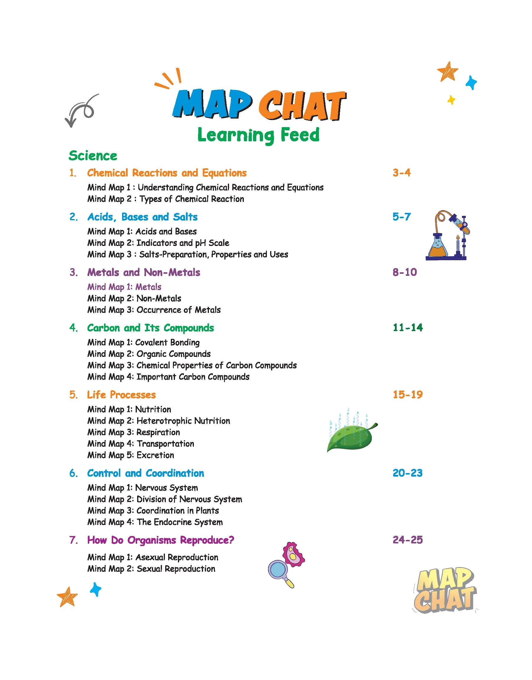 CBSE Map Chat Class 10 | Science, Social Science, Mathematics & English |Exam-Focused High-Yield Points with 3D Visuals | Best for Fast Revision, Concept Clarity & Last-Minute Exam Prep - Image 2