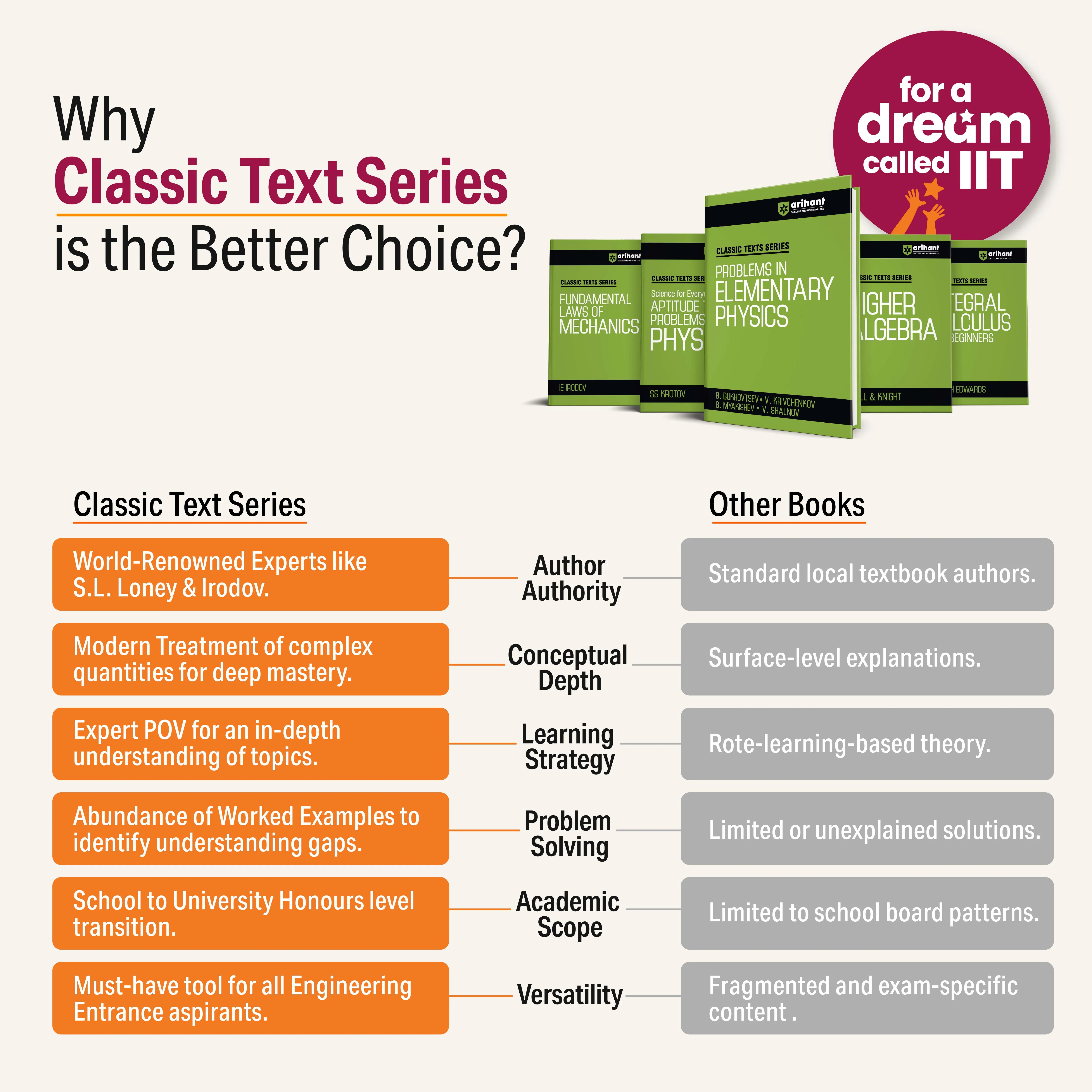 Classic Texts Series Higher Algebra by Hall & Knight | Advanced Algebra Question Bank for IIT JEE, NEET (Foundation) and Olympiad Exam Preparation 2027 - Image 2