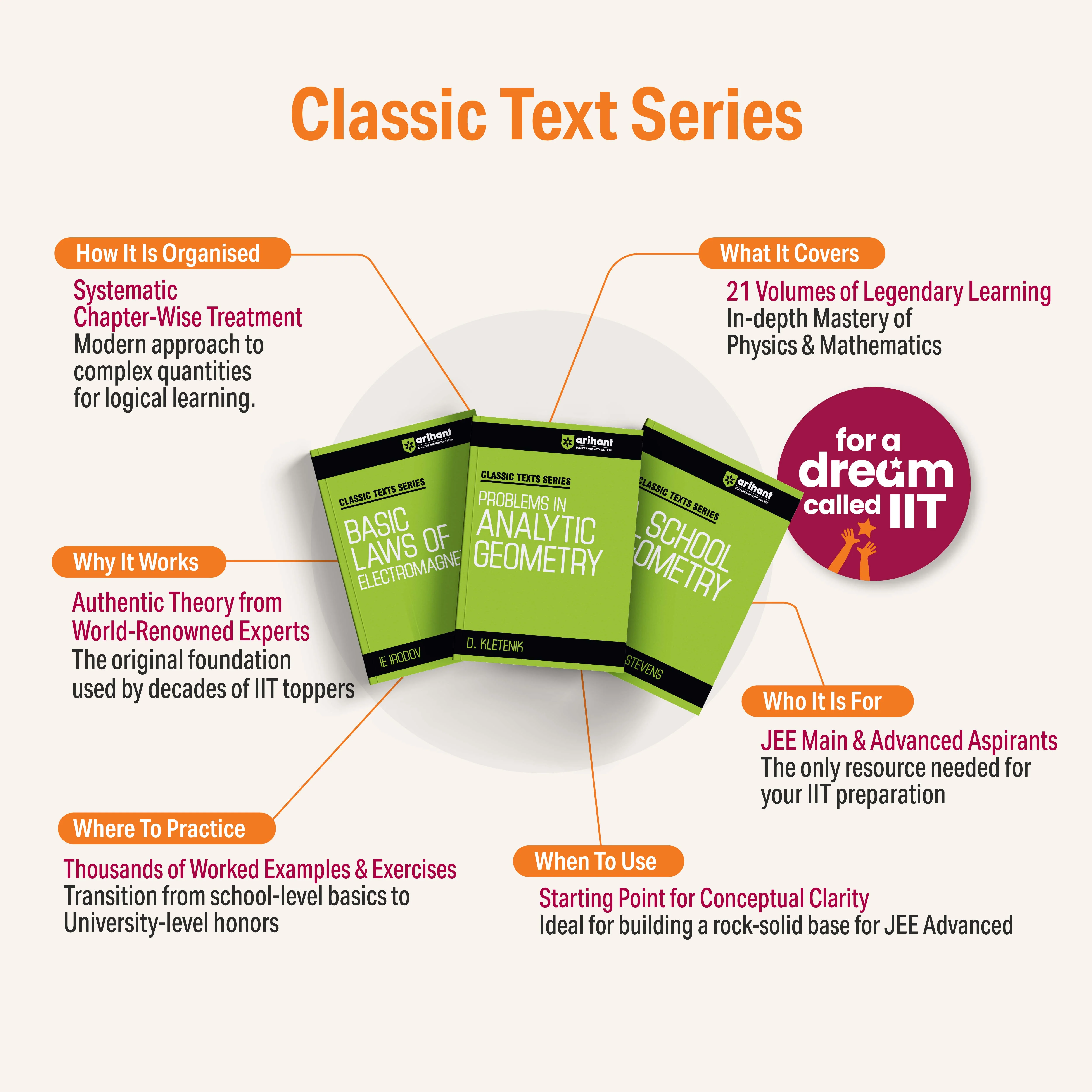 Classic Texts Series Higher Algebra by Hall & Knight | Advanced Algebra Question Bank for IIT JEE, NEET (Foundation) and Olympiad Exam Preparation 2027 - Image 3