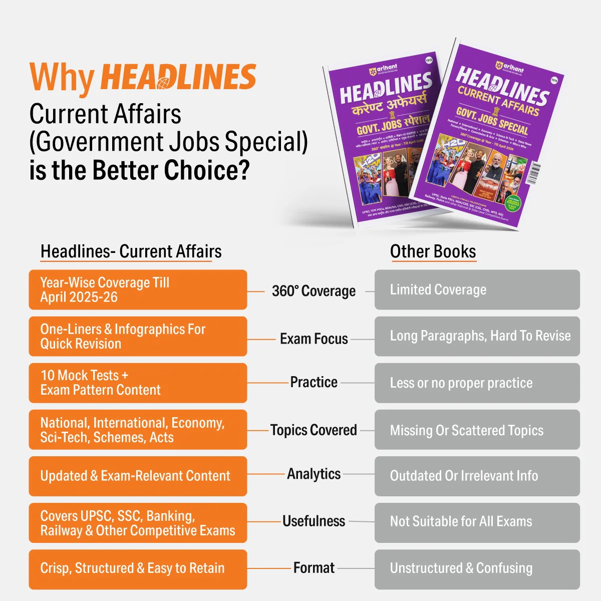 Headlines Current Affairs 2026 | Govt. Jobs Special - 360° Coverage April 2025–April 2026 | UPSC, State PCS, SSC, NDA/CDS, Railway & Police Exams | Exam Pattern Oneliners & Infographic with 10 Mock Tests - Image 3