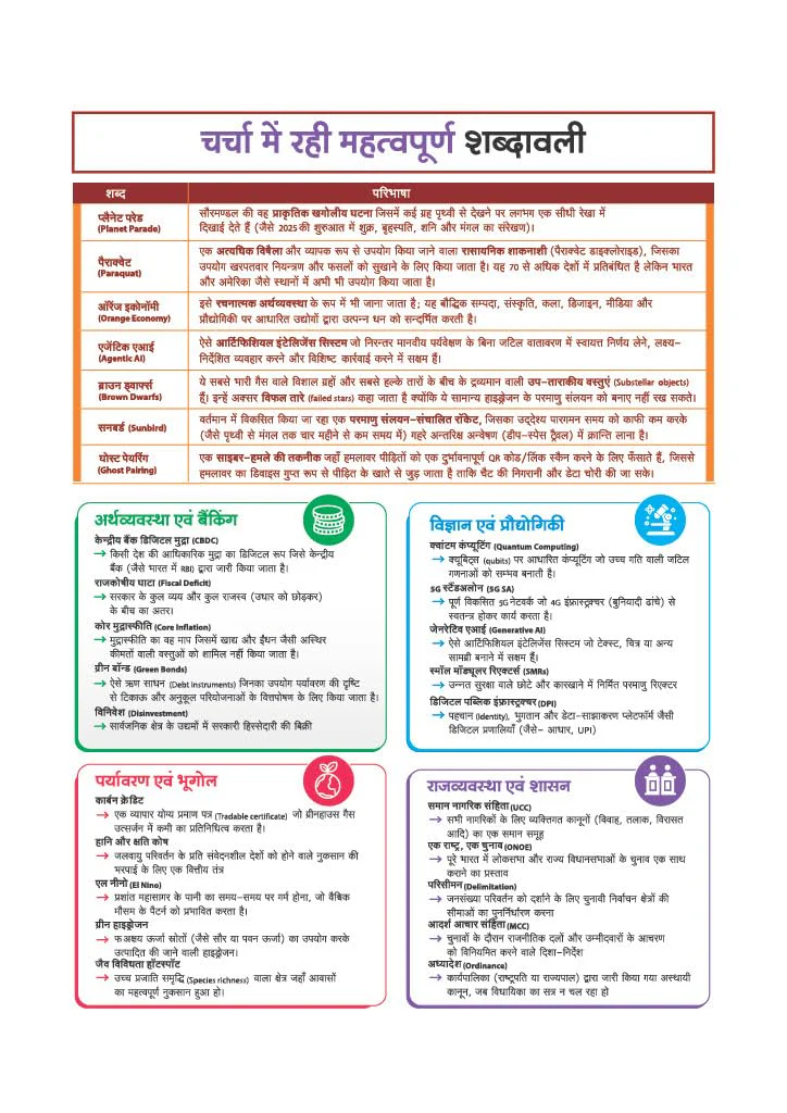 Headlines Current Affairs 2026 | Govt. Jobs Special - 360° Coverage April 2025âApril 2026 | UPSC, State PCS, SSC, NDA/CDS, Railway & Police Exams | Exam Pattern Oneliners & Infographic with 10 Mock Tests | Hindi Medium - Image 5