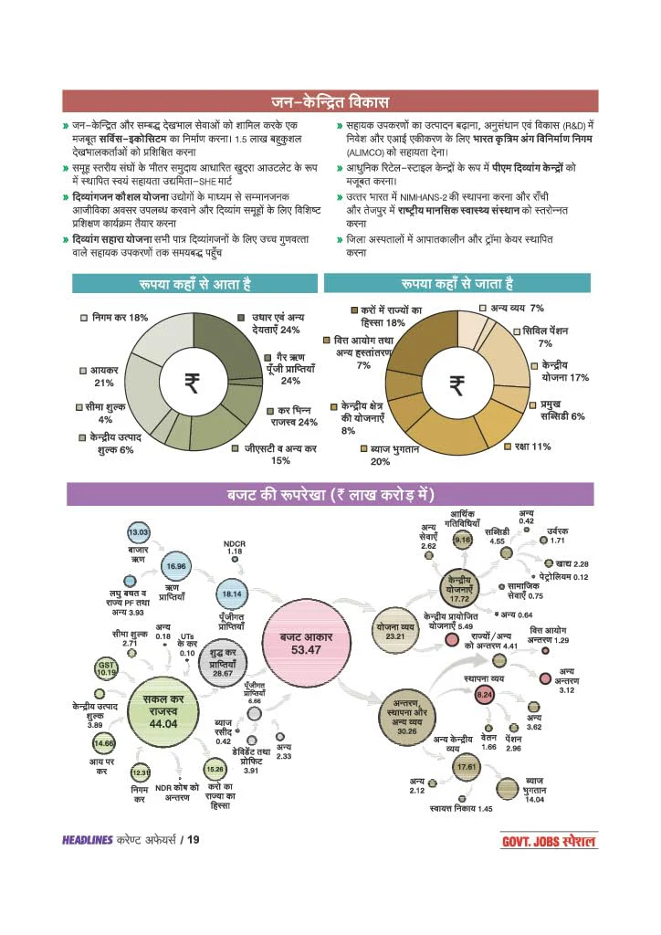 Headlines Current Affairs 2026 | Govt. Jobs Special - 360° Coverage April 2025âApril 2026 | UPSC, State PCS, SSC, NDA/CDS, Railway & Police Exams | Exam Pattern Oneliners & Infographic with 10 Mock Tests | Hindi Medium - Image 7