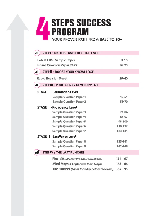 i-Succeed CBSE 2026 – Legal Studies Class 12 | 10 Sample Question Papers | Rapid Revision Sheets | Mind Maps | Final 50 Most Probable Questions | As per Latest CBSE Sample Paper - Image 3
