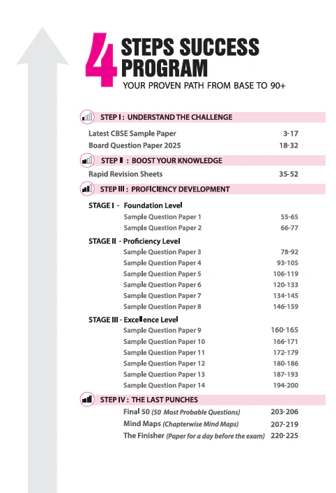 i-Succeed CBSE 2026— Mathematics (Basic) Class 10 | 15 Sample Question Papers | Rapid Revision Sheets | 3 Stages of Sample Papers | Fully Solved Board Paper 2025 | Based on Latest CBSE Sample Paper - Image 3