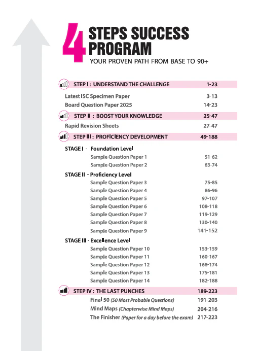 i-Succeed ISC 2026 – Biology Class 12 | 15 Sample Question Papers | Based on Latest ISC Syllabus | Includes Solved Specimen Paper, 2025 Board Paper & Council-style Answers - Image 3