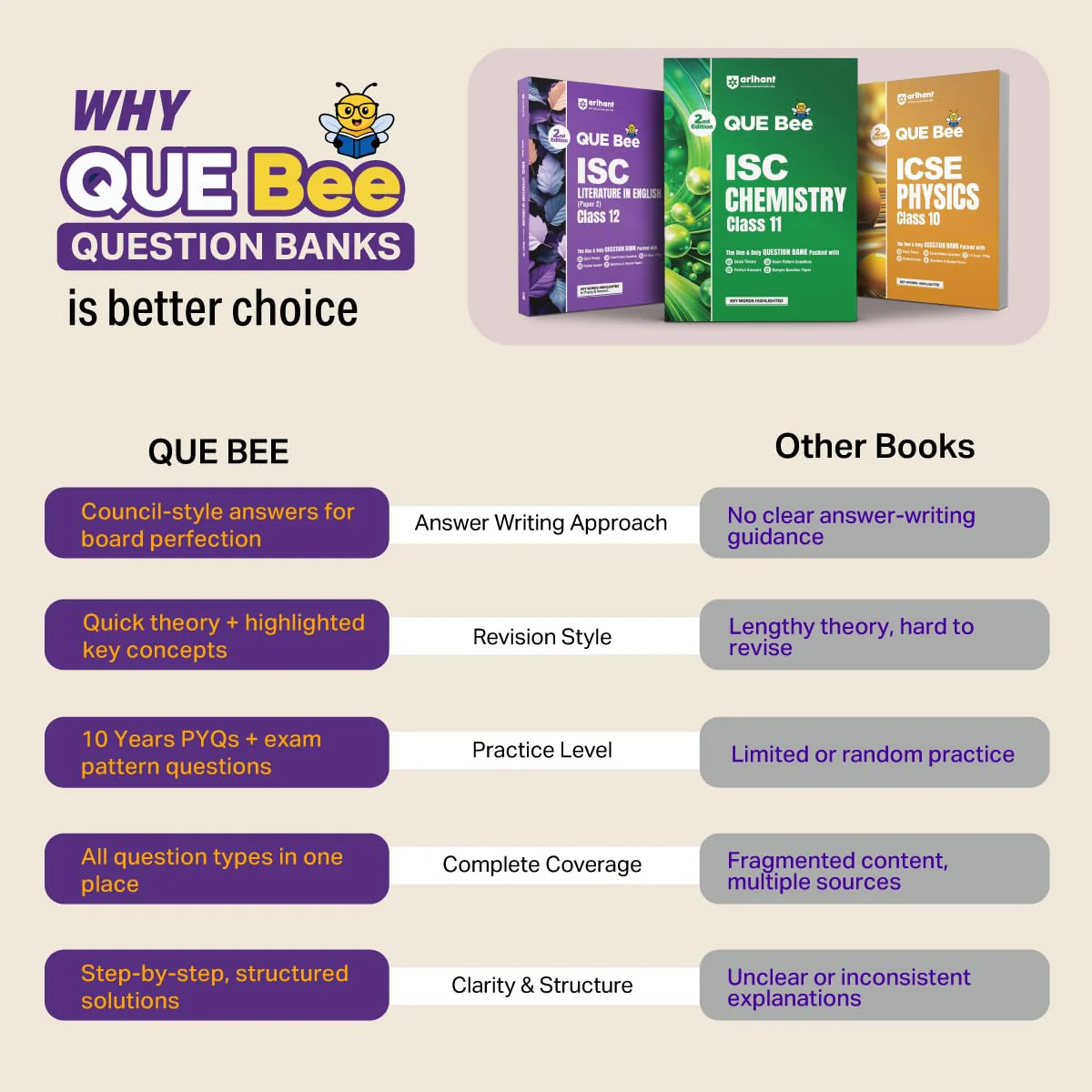 ICSE Biology Class  10 Exam | Quick Theory, Exam Pattern Questions & Sample Papers | As per Latest ICSE Syllabus | Que Bee 2nd Edition - Image 4