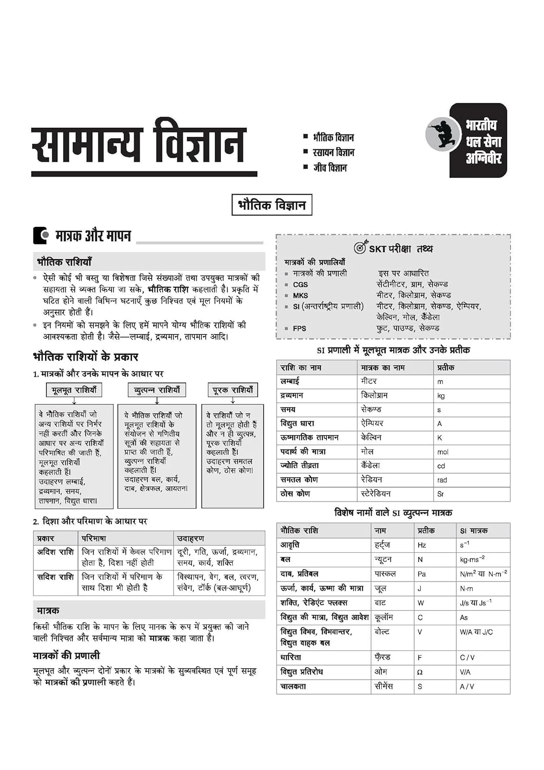Indian Army Agniveer SKT/Clerk Recruitment Exam | Complete Syllabus Coverage, Chapterwise PYQs, Maths Formulas | Hindi Medium - Image 4