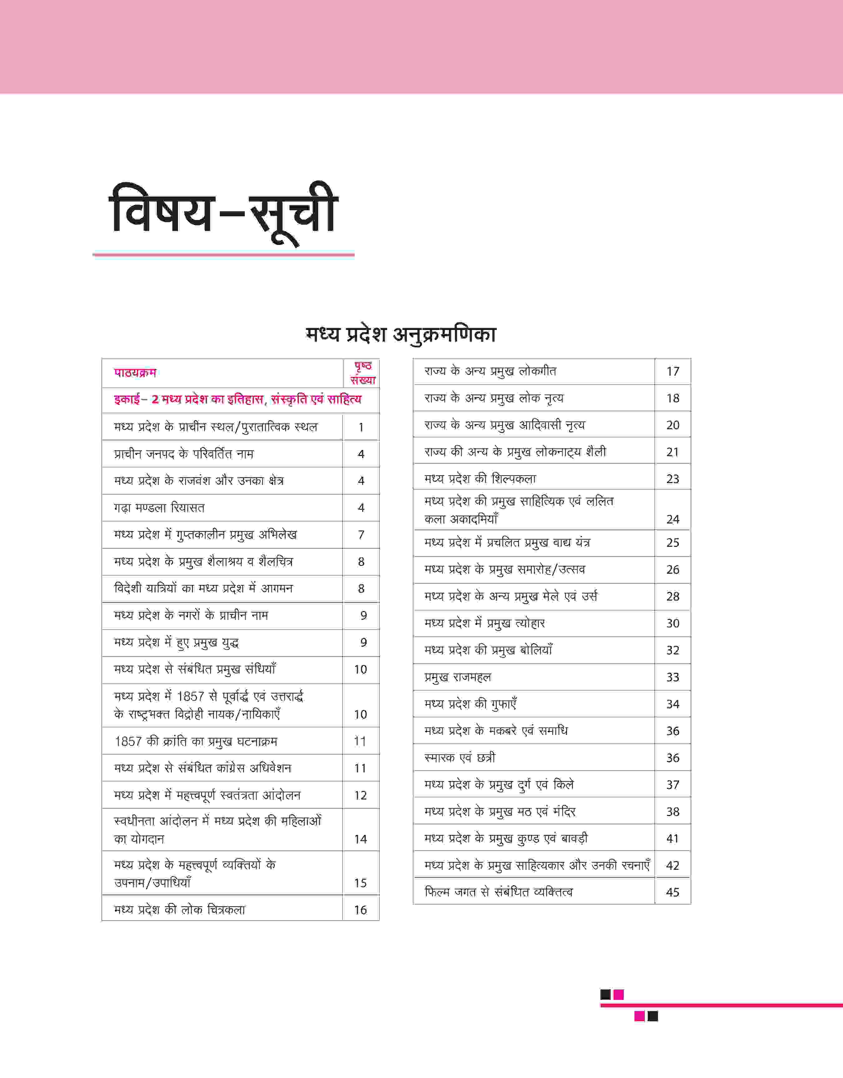 Madhya Pradesh FACTO - Pedia | Hindi Medium - Image 3