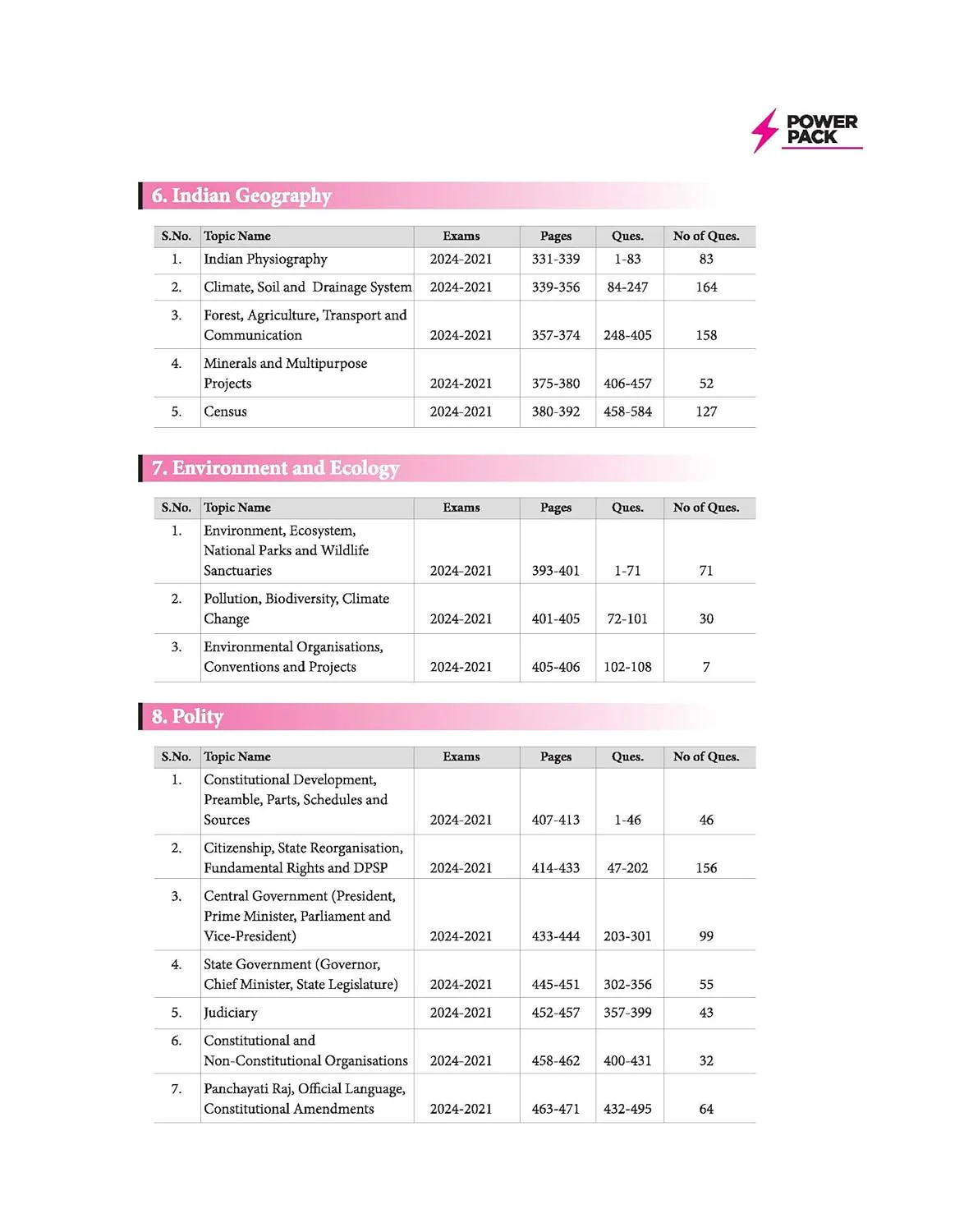 SSC General Studies Chapterwise 7600+ MCQs | For CGL, CHSL, CPO, MTS, GD & Steno Exams | Eduquity & TCS Questions Till 2026 | Quick Revision Points + 100% Detailed Solutions - Image 4
