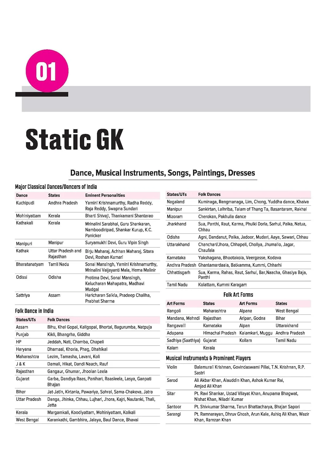 SSC General Studies Chapterwise 7600+ MCQs | For CGL, CHSL, CPO, MTS, GD & Steno Exams | Eduquity & TCS Questions Till 2026 | Quick Revision Points + 100% Detailed Solutions - Image 5