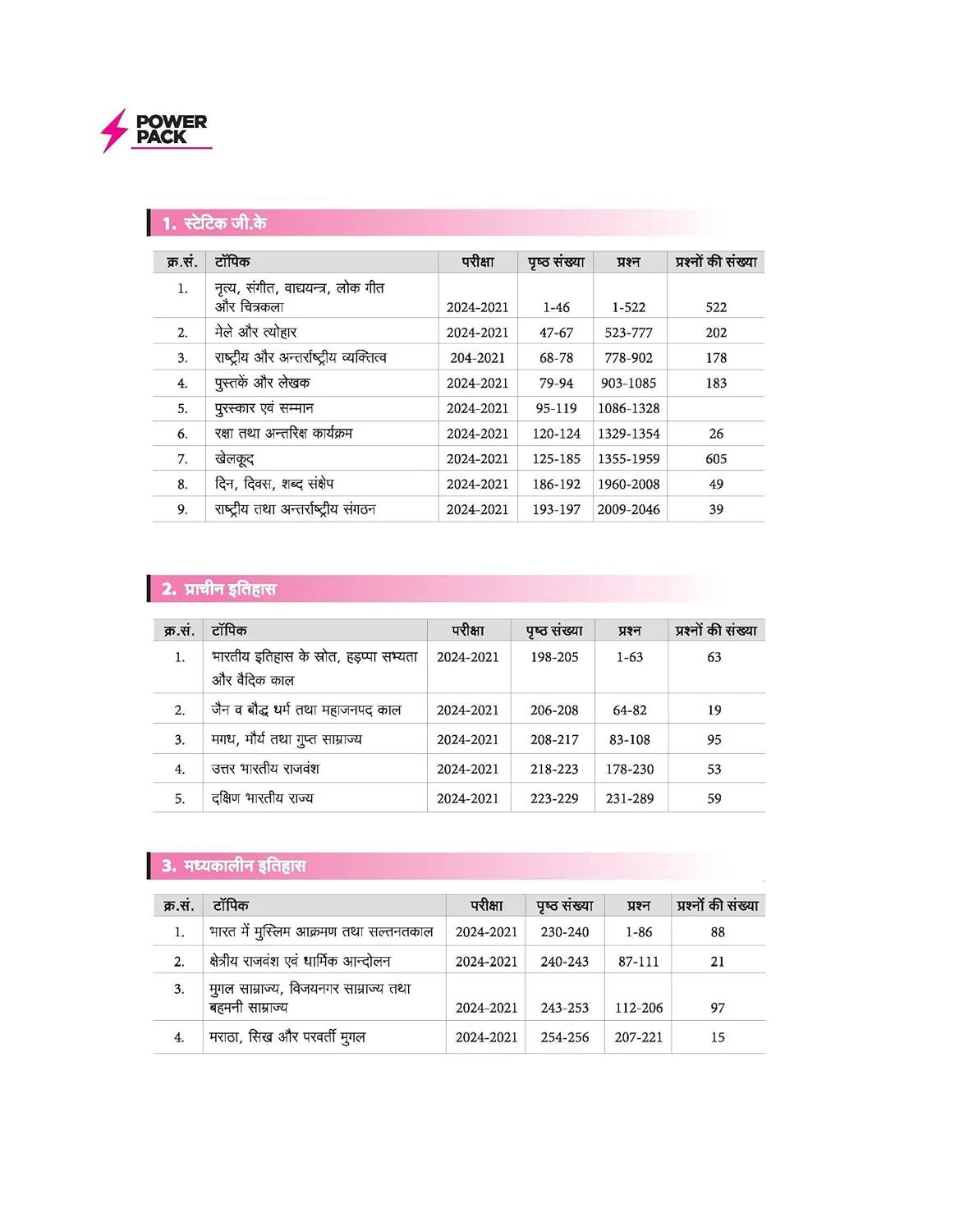 SSC General Studies (Samanya Addhyan) Chapterwise 7600+ MCQs | For CGL, CHSL, CPO, MTS, GD & Steno Exams | Eduquity & TCS Questions Till 2026 | Quick Revision Points + 100% Detailed Solutions - Image 3