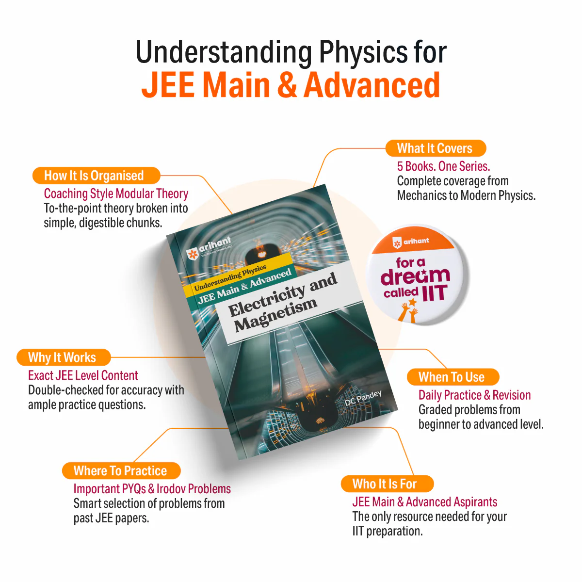 Understanding Physics Mechanics Volume 1 for JEE Main & Advanced 2027 | Modular Theory, Concept Practice & Two-Level JEE Pattern Exercises | DC Pandey - Image 3