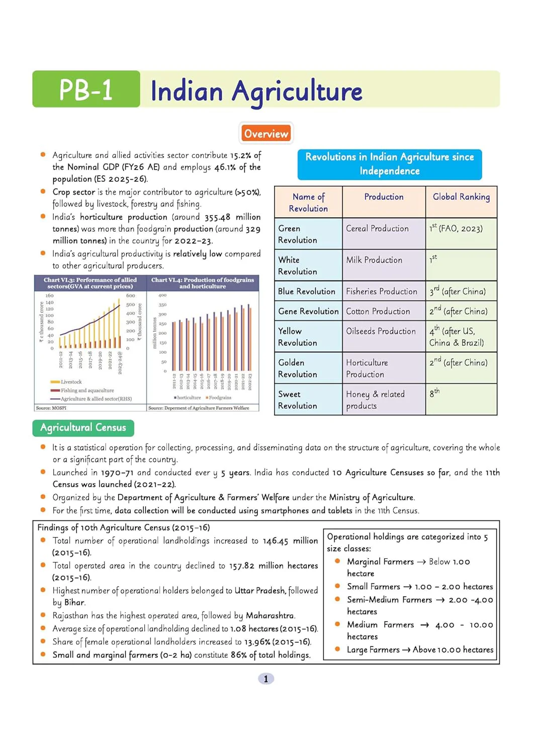 UPSC Prelims Booster | Pixel 1-Pager Revision Notes | Fast Revision, Entire Prelims GS in 1-Page Format, Concept & Fact Infographics with PYQ-Based Preparation - Image 6