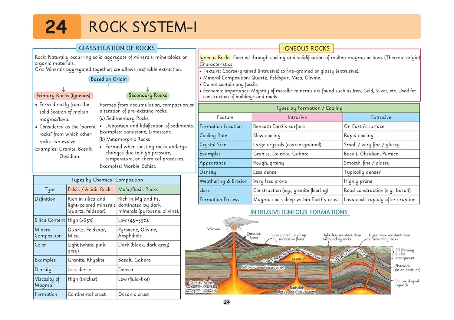 UPSC Prelims Geography | Pixel 1-Pager Revision Notes | Fast Revision, Entire Prelims GS in 1-Page Format, Concept & Fact Infographics with PYQ-Based Preparation - Image 10