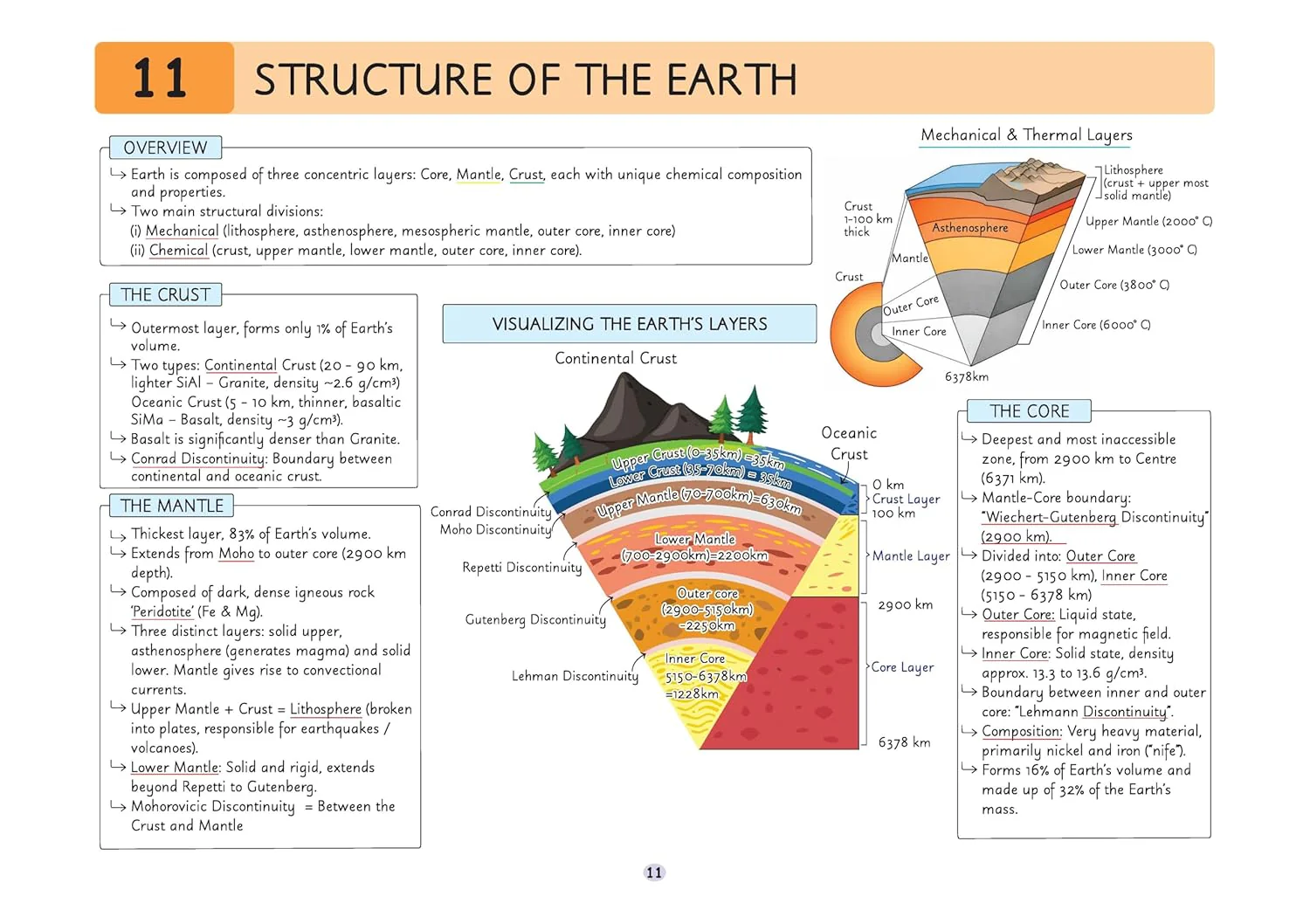 UPSC Prelims Geography | Pixel 1-Pager Revision Notes | Fast Revision, Entire Prelims GS in 1-Page Format, Concept & Fact Infographics with PYQ-Based Preparation - Image 8