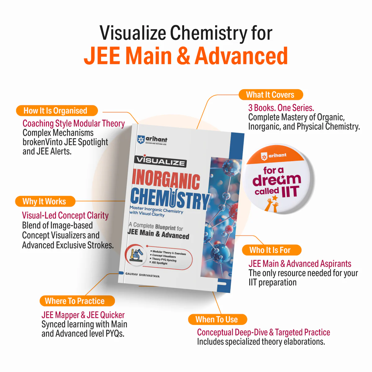 Visualize Physical Chemistry for JEE Main & Advanced 2027 | Complete JEE Blueprint with Concept Visualizers, Modular Theory & Exercises, Theory–PYQ Syncing & JEE Spotlight | Purshottam Singh - Image 2