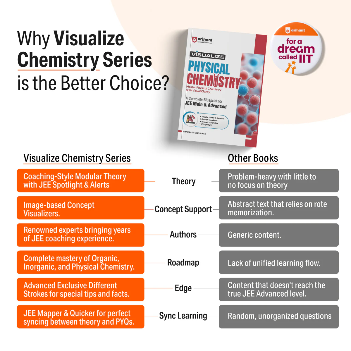 Visualize Physical Chemistry for JEE Main & Advanced 2027 | Complete JEE Blueprint with Concept Visualizers, Modular Theory & Exercises, Theory–PYQ Syncing & JEE Spotlight | Purshottam Singh - Image 3